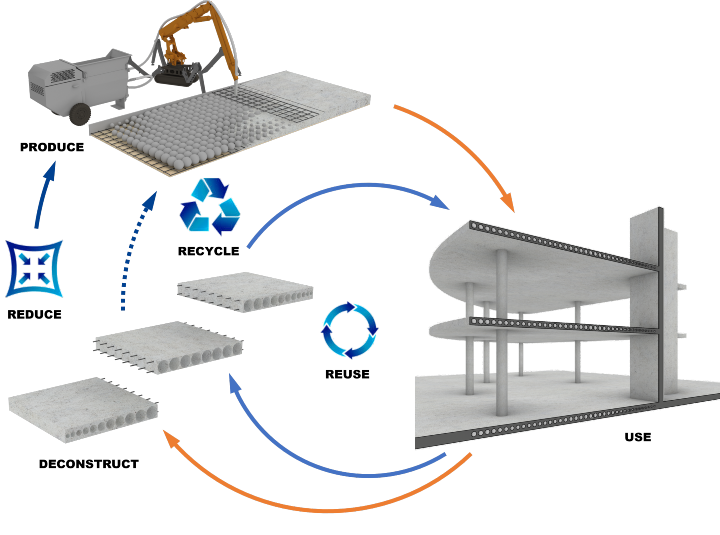 Überblick IntCDC-Cluster